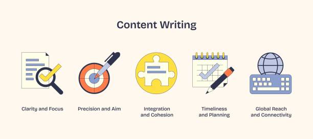 What exactly are Content Writing Services