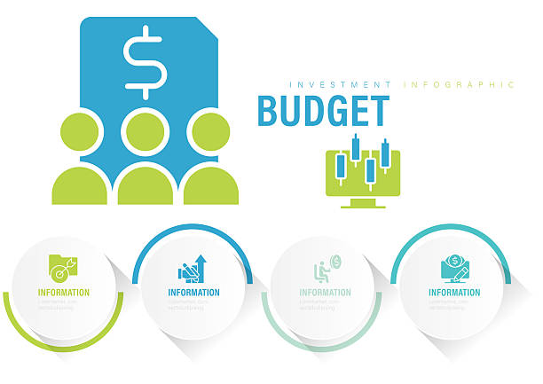 Budget Maximizing Campaign Structure