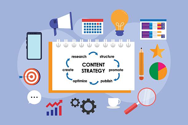 Content Strategies That Work